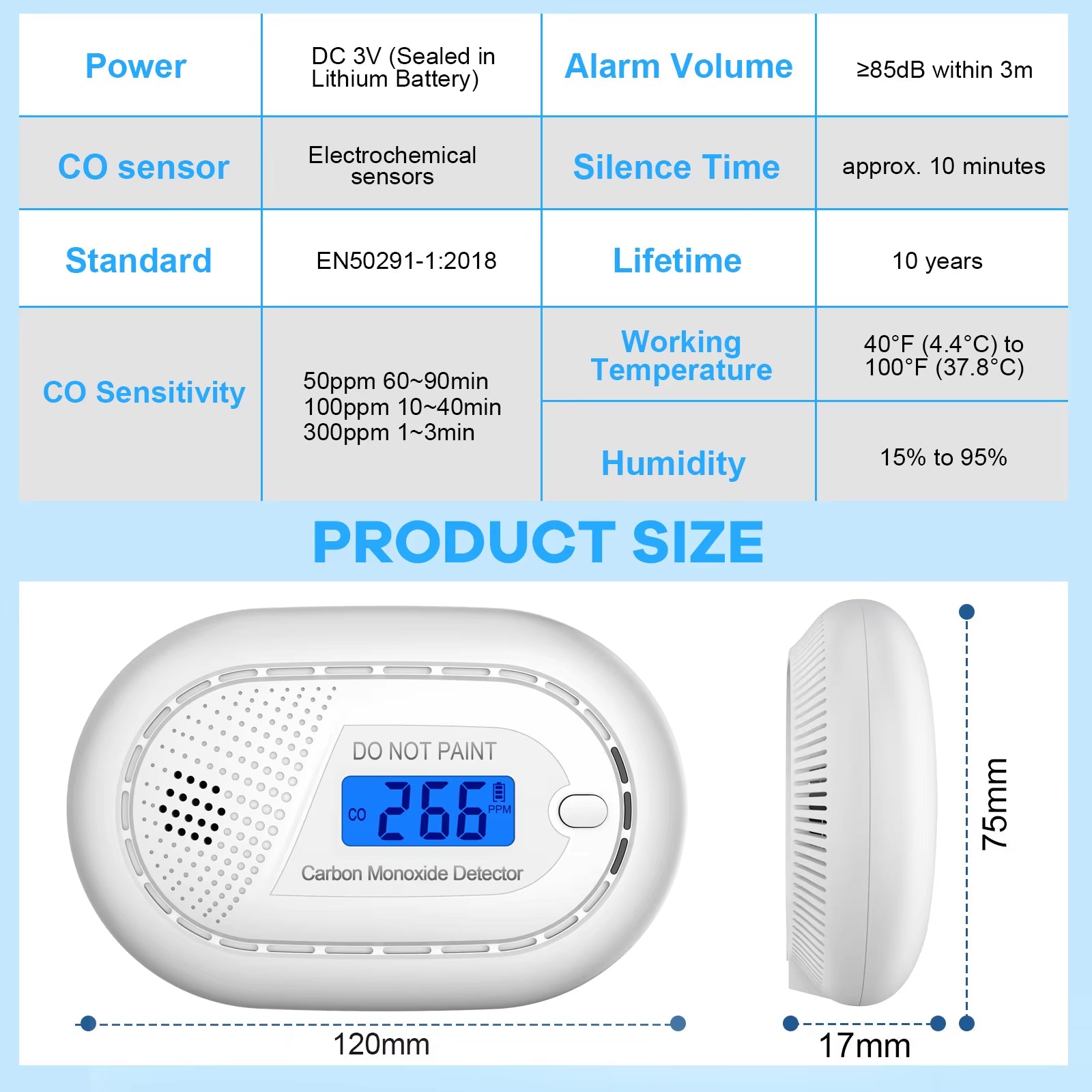 AirAnzel CO Detector