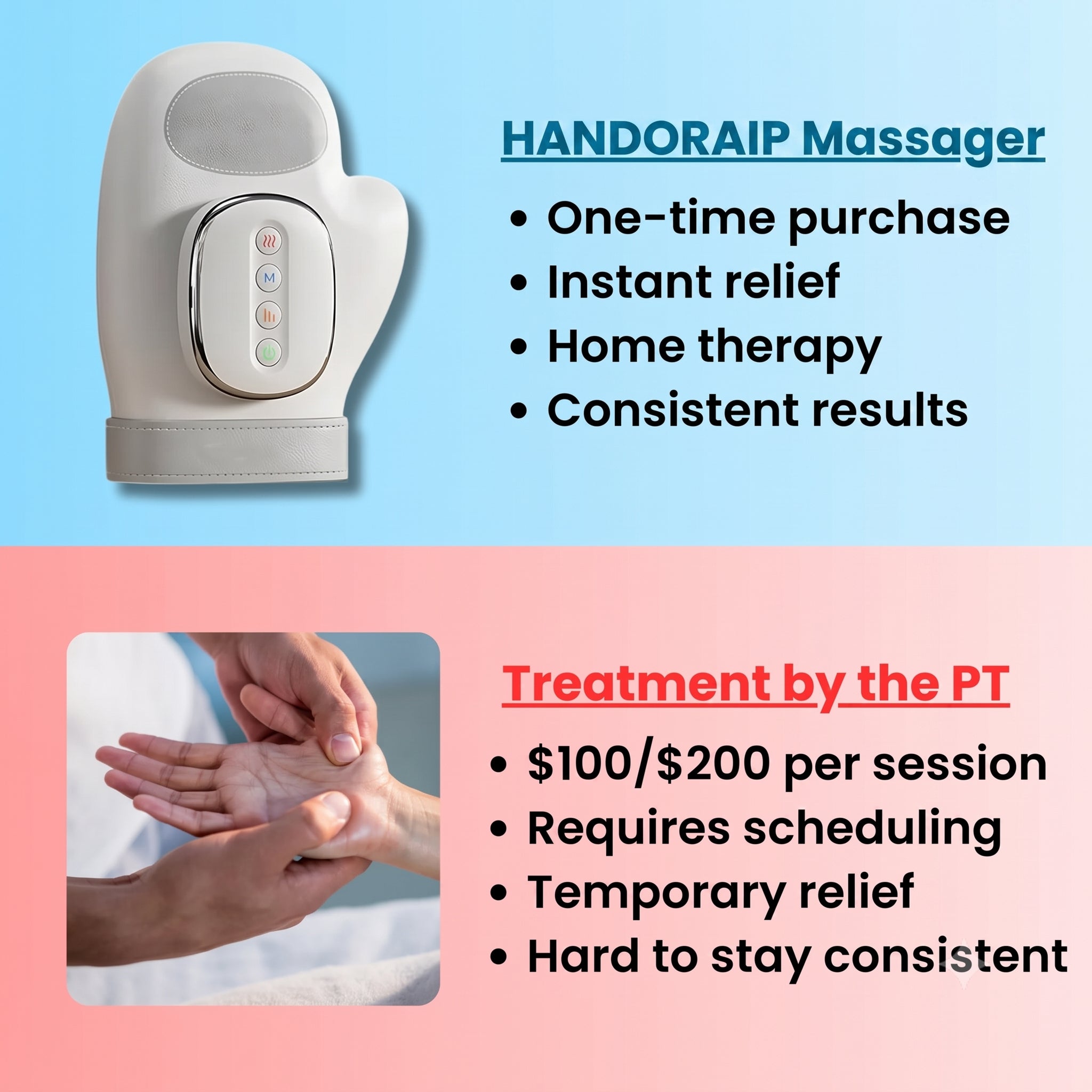 Handoraip